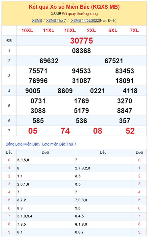 Binh luan KQXSMB 14052022 dac biet da chuyen qua ve tai hinh anh 2