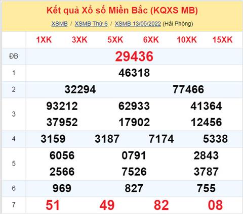 Phân tích XSMB 145 thứ 7 - Tham khảo XSMB thứ 7 ngày 145 hình ảnh Phan tich XSMB 145 thu 7 - Tham khao XSMB thu 7 ngay 145 hinh anh