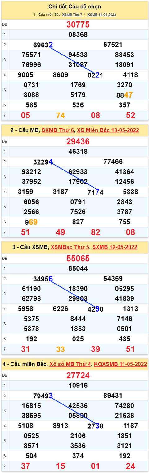 Lô kép XSMB 15052022 - Phân tích lô kép Miền Bắc ngày 1505 Chủ nhật hình ảnh 3 Lo kep XSMB 15052022 - Phan tich lo kep Mien Bac ngay 1505 Chu nhat hinh anh 3