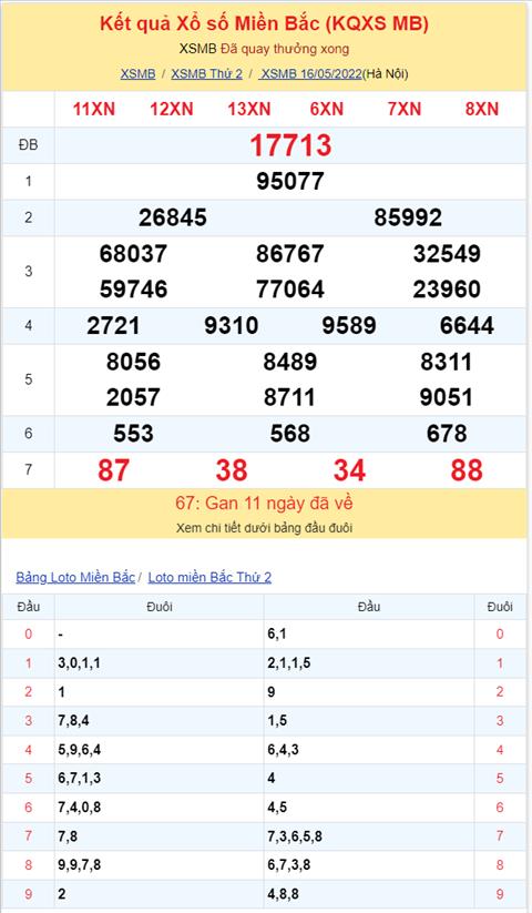 Bình luận KQXSMB 16052022 đặc biệt về xỉu hai ngày liên tiếp hình ảnh 2 Binh luan KQXSMB 16052022 dac biet ve xiu hai ngay lien tiep hinh anh 2
