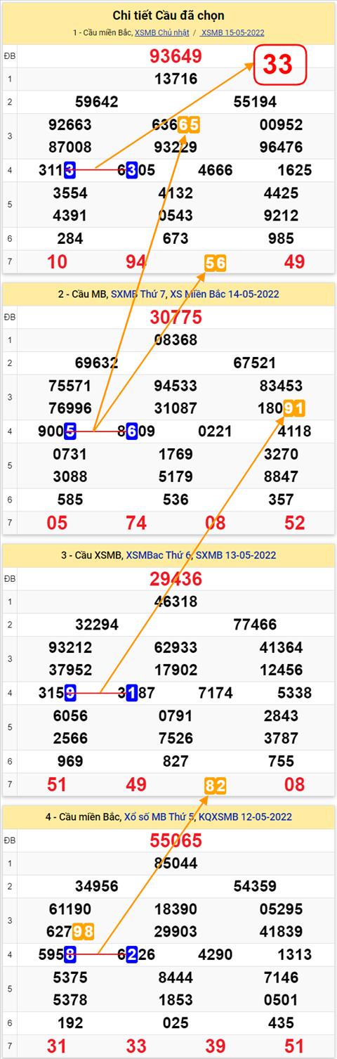 Lô kép XSMB 16052022 - Phân tích lô kép Miền Bắc ngày 1605 Thứ 2 hình ảnh 2 Lo kep XSMB 16052022 - Phan tich lo kep Mien Bac ngay 1605 Thu 2 hinh anh 2