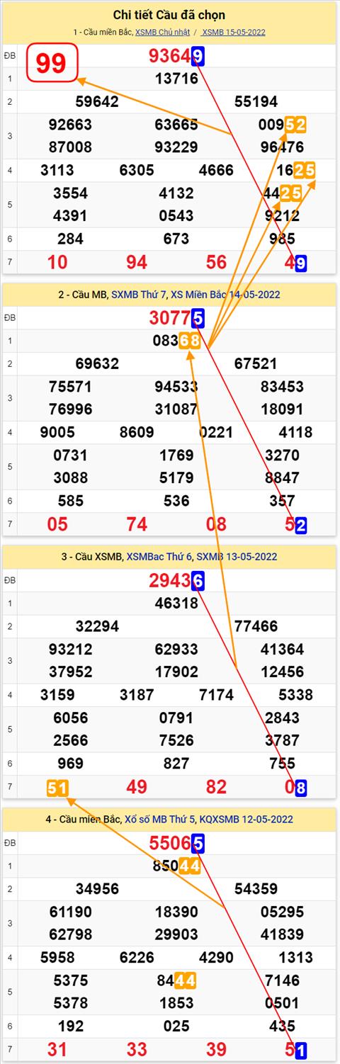 Lô kép XSMB 16052022 - Phân tích lô kép Miền Bắc ngày 1605 Thứ 2 hình ảnh 3 Lo kep XSMB 16052022 - Phan tich lo kep Mien Bac ngay 1605 Thu 2 hinh anh 3