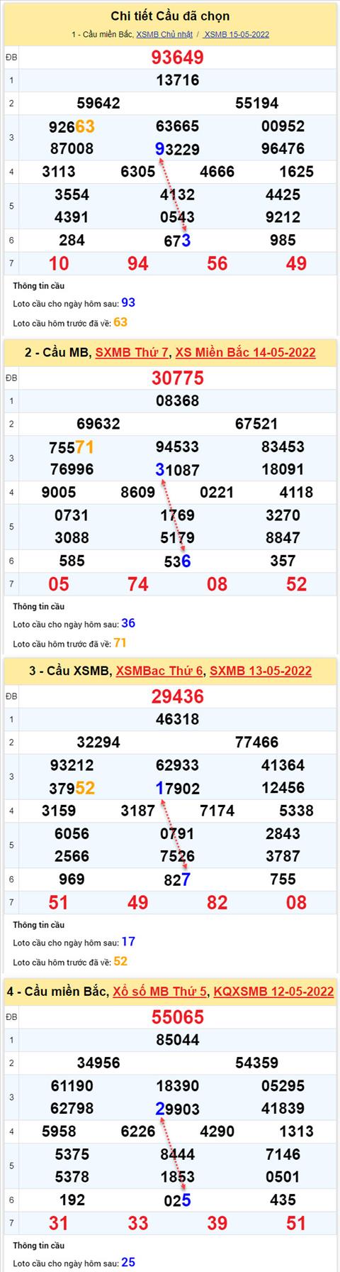 Phan tich XSMB 165 thu 2 - Tham khao XSMB thu 2 ngay 165 hinh anh 2