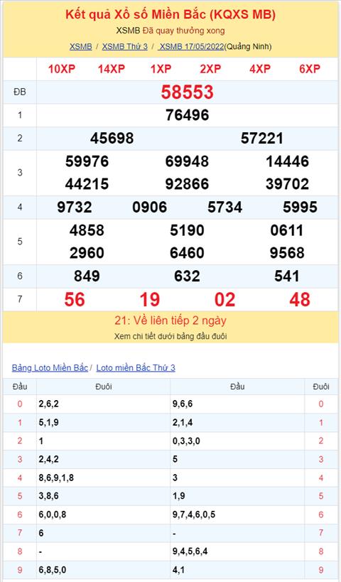 Bình luận KQXSMB 17052022 49 chưa qua 53 đã tới hình ảnh 2 Binh luan KQXSMB 17052022 49 chua qua 53 da toi hinh anh 2