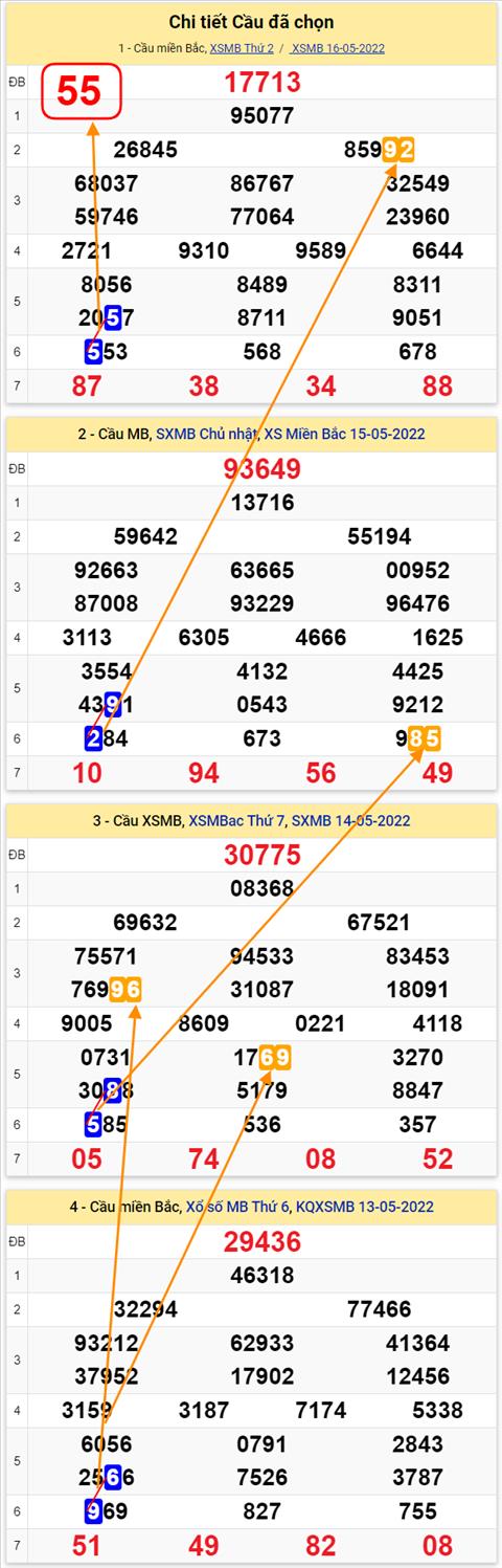 Lô kép XSMB 17052022 - Phân tích lô kép Miền Bắc ngày 1705 Thứ 3 hình ảnh 2 Lo kep XSMB 17052022 - Phan tich lo kep Mien Bac ngay 1705 Thu 3 hinh anh 2