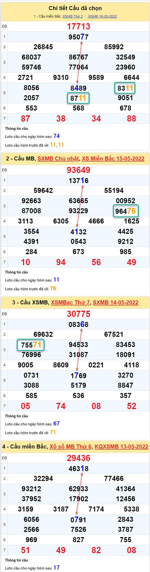 Phân tích XSMB 175 thứ 3 - Tham khảo XSMB thứ 3 ngày 175 hình ảnh 2 Phan tich XSMB 175 thu 3 - Tham khao XSMB thu 3 ngay 175 hinh anh 2