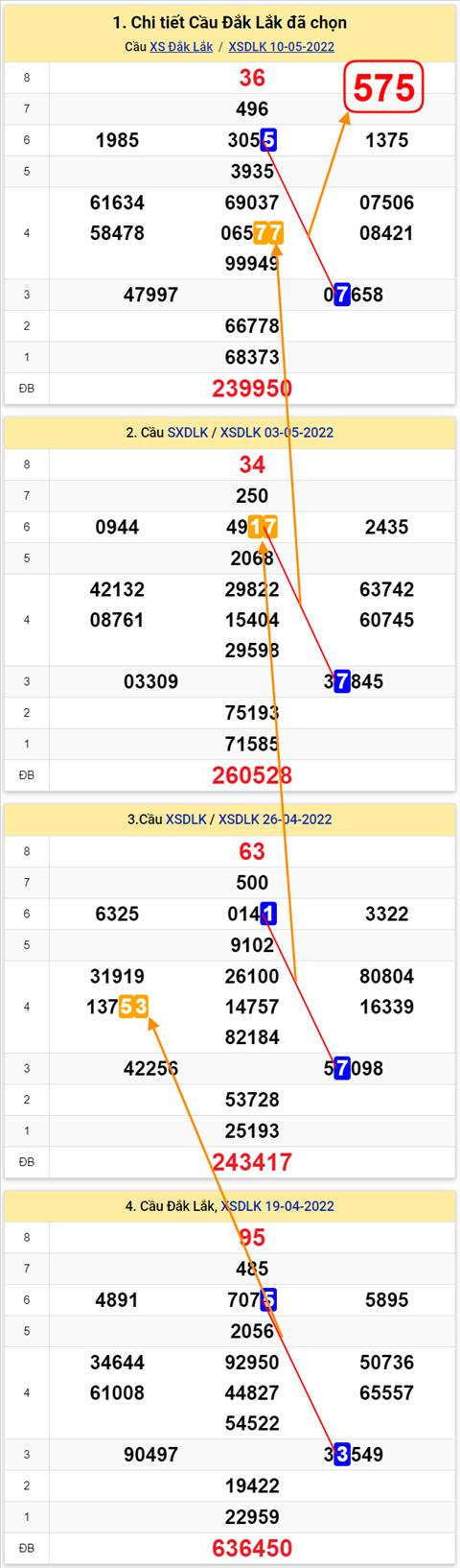 Thống kê XSMT 17052022 - Phân tích xổ số Miền Trung 17-05 Thứ 3 hình ảnh Thong ke XSMT 17052022 - Phan tich xo so Mien Trung 17-05 Thu 3 hinh anh