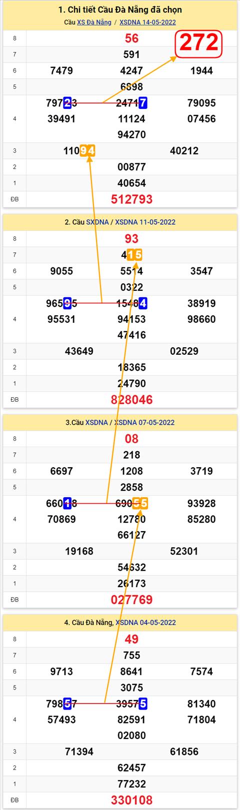 Thong ke XSMT 18052022 - Phan tich Xo so Mien Trung 18-05 Thu 4 hinh anh 2