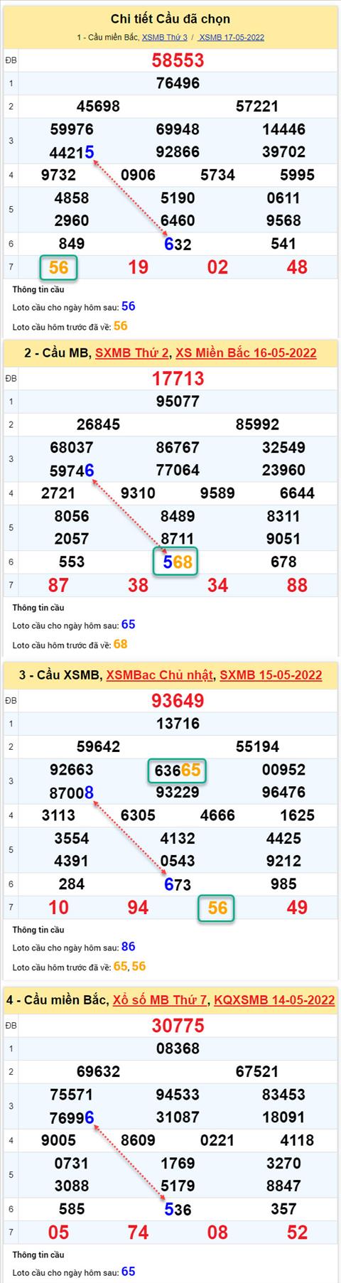 Phân tích XSMB 185 thứ 4 - Tham khảo XSMB thứ 4 ngày 185 hình ảnh 2 Phan tich XSMB 185 thu 4 - Tham khao XSMB thu 4 ngay 185 hinh anh 2