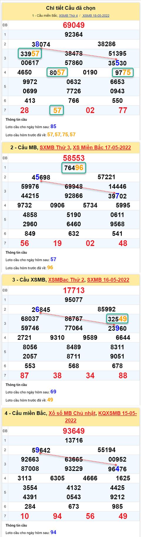 Phân tích XSMB 195 thứ 5 - Tham khảo XSMB thứ 5 ngày 195 hình ảnh 2 Phan tich XSMB 195 thu 5 - Tham khao XSMB thu 5 ngay 195 hinh anh 2