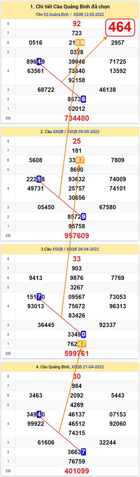 Thống kê XSMT 19052022 - Phân tích Xổ số Miền Trung 19-05 Thứ 5 hình ảnh 2 Thong ke XSMT 19052022 - Phan tich Xo so Mien Trung 19-05 Thu 5 hinh anh 2