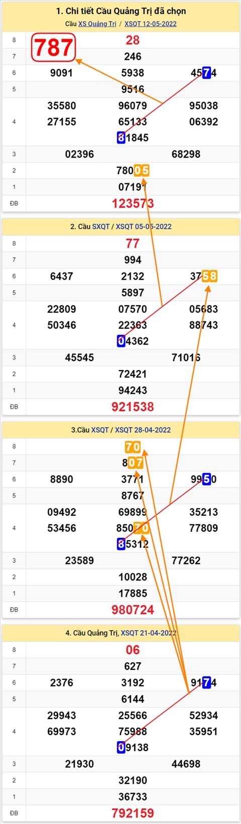 Thống kê XSMT 19052022 - Phân tích Xổ số Miền Trung 19-05 Thứ 5 hình ảnh 3 Thong ke XSMT 19052022 - Phan tich Xo so Mien Trung 19-05 Thu 5 hinh anh 3