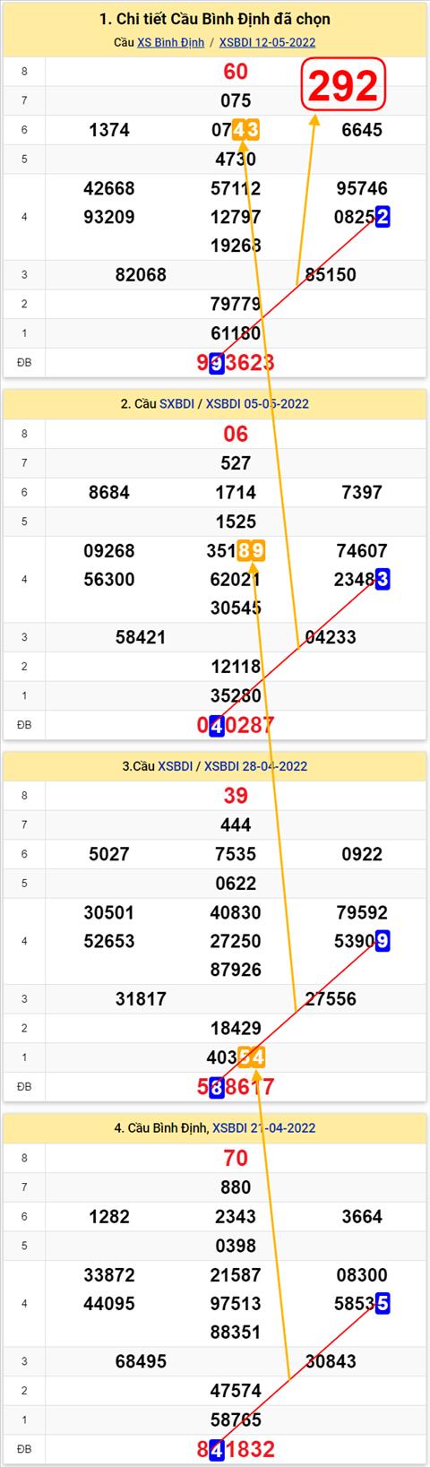 Thống kê XSMT 19052022 - Phân tích Xổ số Miền Trung 19-05 Thứ 5 hình ảnh Thong ke XSMT 19052022 - Phan tich Xo so Mien Trung 19-05 Thu 5 hinh anh