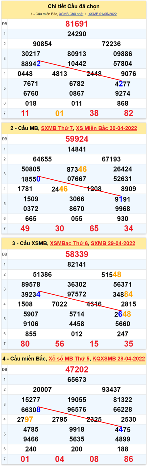Lo kep XSMB 02052022 - Phan tich lo kep Mien Bac ngay 0205 Thu 2 hinh anh 2