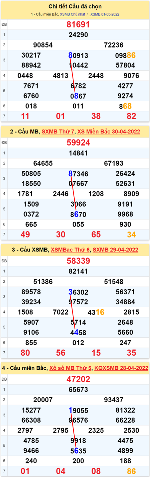 Lo kep XSMB 02052022 - Phan tich lo kep Mien Bac ngay 0205 Thu 2 hinh anh 3