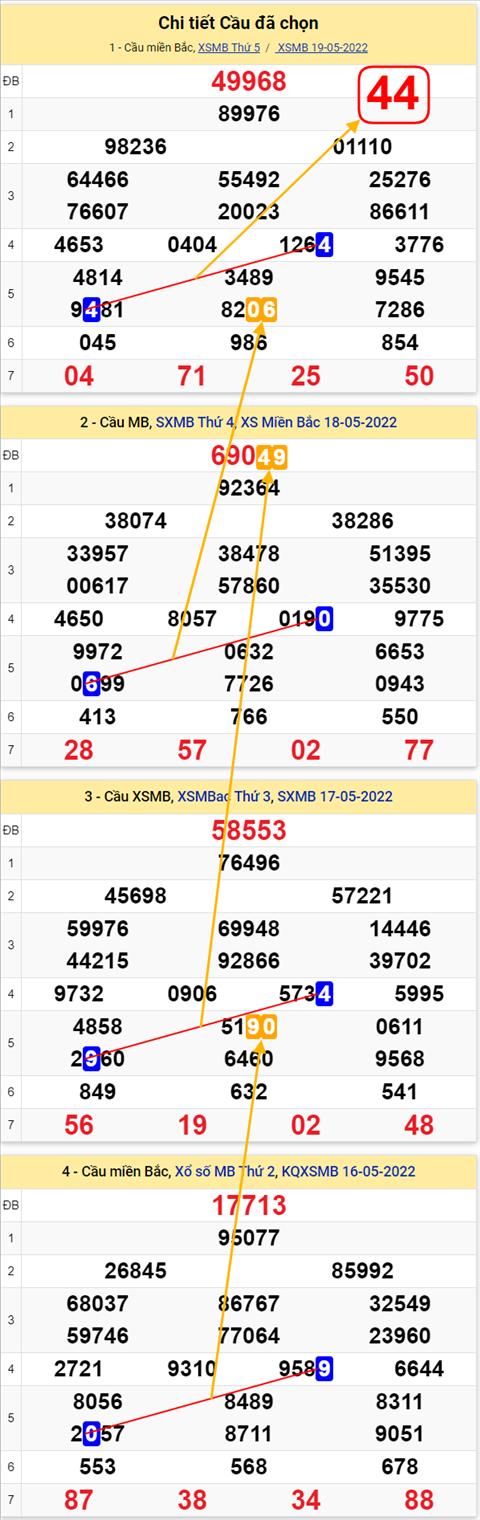 Lô kép XSMB 20052022 - Phân tích lô kép Miền Bắc ngày 2005 Thứ 6 hình ảnh 2 Lo kep XSMB 20052022 - Phan tich lo kep Mien Bac ngay 2005 Thu 6 hinh anh 2