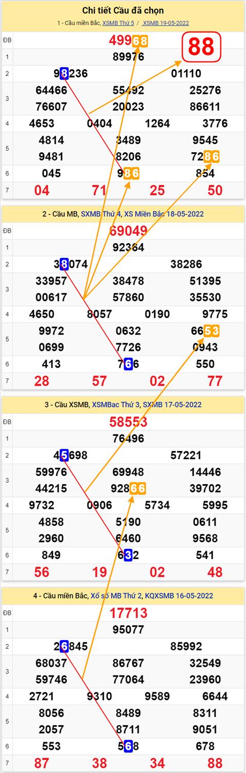 Lô kép XSMB 20052022 - Phân tích lô kép Miền Bắc ngày 2005 Thứ 6 hình ảnh 3 Lo kep XSMB 20052022 - Phan tich lo kep Mien Bac ngay 2005 Thu 6 hinh anh 3