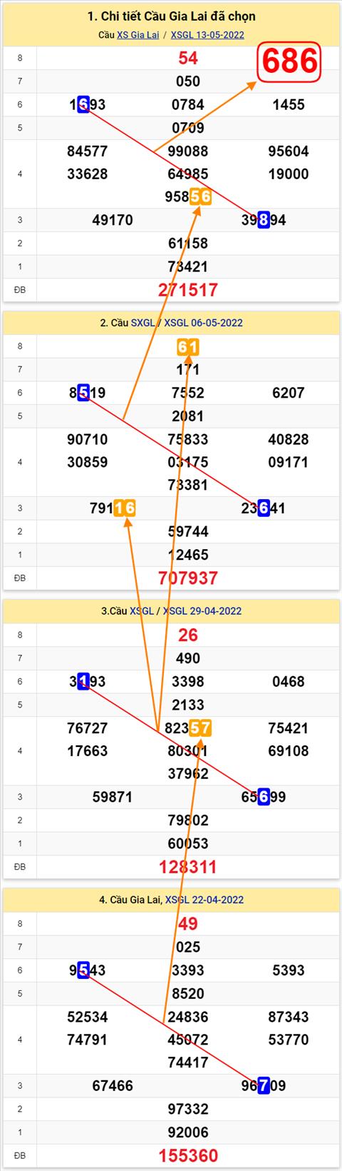 Thống kê XSMT 20052022 - Phân tích Xổ số Miền Trung 20-05 Thứ 6 hình ảnh 2 Thong ke XSMT 20052022 - Phan tich Xo so Mien Trung 20-05 Thu 6 hinh anh 2
