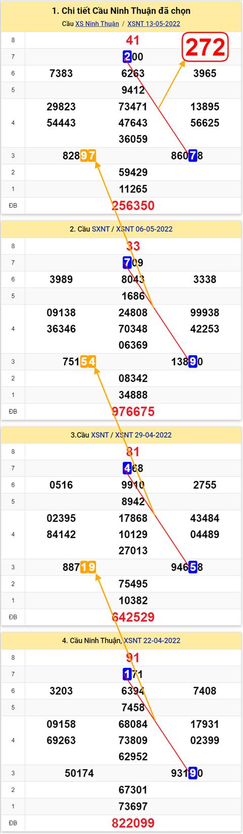 Thống kê XSMT 20052022 - Phân tích Xổ số Miền Trung 20-05 Thứ 6 hình ảnh Thong ke XSMT 20052022 - Phan tich Xo so Mien Trung 20-05 Thu 6 hinh anh