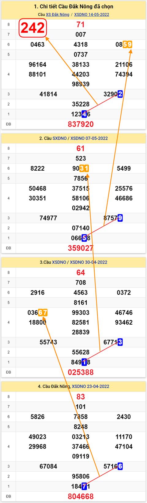 Thống kê XSMT 21052022 - Phân tích Xổ số Miền Trung 21-05 Thứ 7 hình ảnh 2 Thong ke XSMT 21052022 - Phan tich Xo so Mien Trung 21-05 Thu 7 hinh anh 2