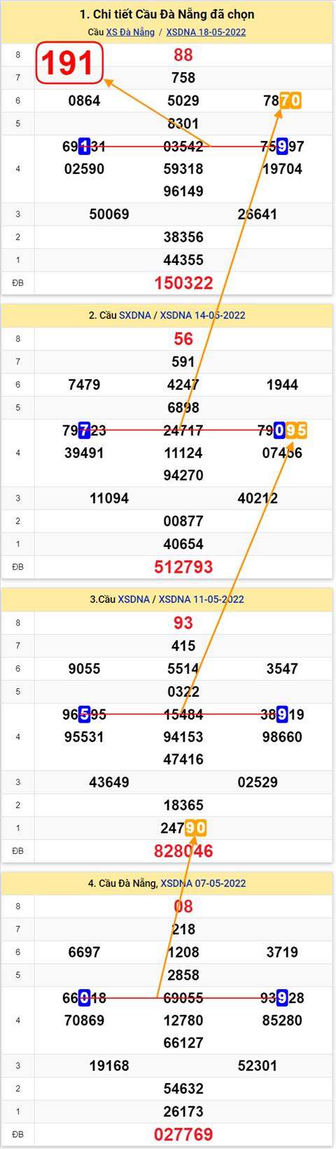 Thống kê XSMT 21052022 - Phân tích Xổ số Miền Trung 21-05 Thứ 7 hình ảnh 3 Thong ke XSMT 21052022 - Phan tich Xo so Mien Trung 21-05 Thu 7 hinh anh 3