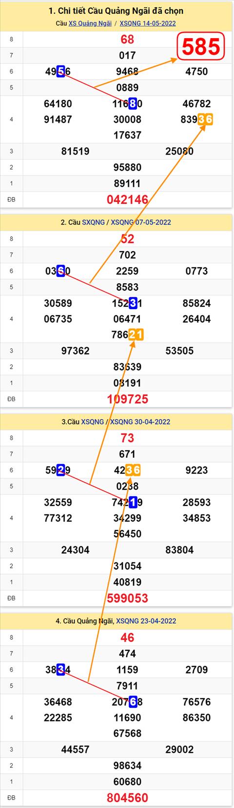 Thống kê XSMT 21052022 - Phân tích Xổ số Miền Trung 21-05 Thứ 7 hình ảnh Thong ke XSMT 21052022 - Phan tich Xo so Mien Trung 21-05 Thu 7 hinh anh