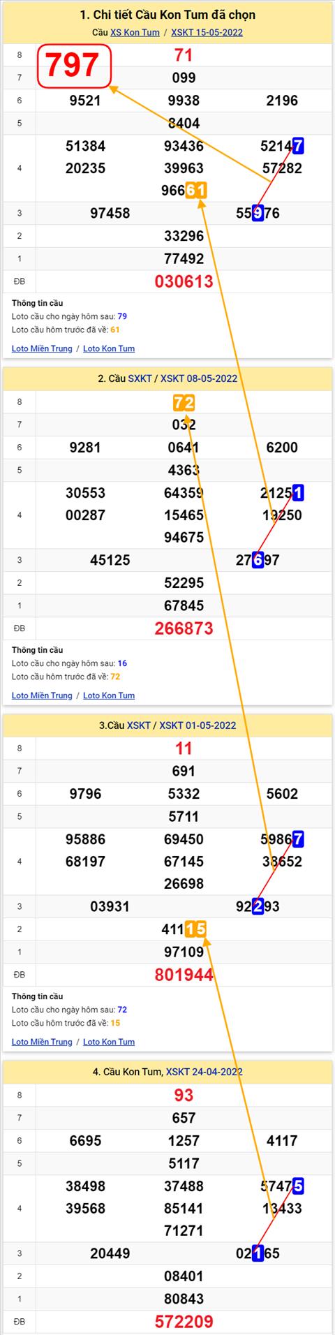 Thống kê XSMT 22052022 - Phân tích Xổ số Miền Trung 22-05 Chủ nhật hình ảnh 2 Thong ke XSMT 22052022 - Phan tich Xo so Mien Trung 22-05 Chu nhat hinh anh 2