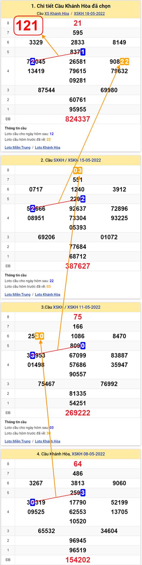 Thống kê XSMT 22052022 - Phân tích Xổ số Miền Trung 22-05 Chủ nhật hình ảnh 3 Thong ke XSMT 22052022 - Phan tich Xo so Mien Trung 22-05 Chu nhat hinh anh 3