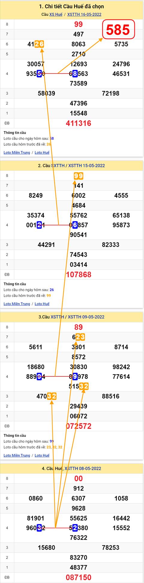 Thống kê XSMT 22052022 - Phân tích Xổ số Miền Trung 22-05 Chủ nhật hình ảnh Thong ke XSMT 22052022 - Phan tich Xo so Mien Trung 22-05 Chu nhat hinh anh