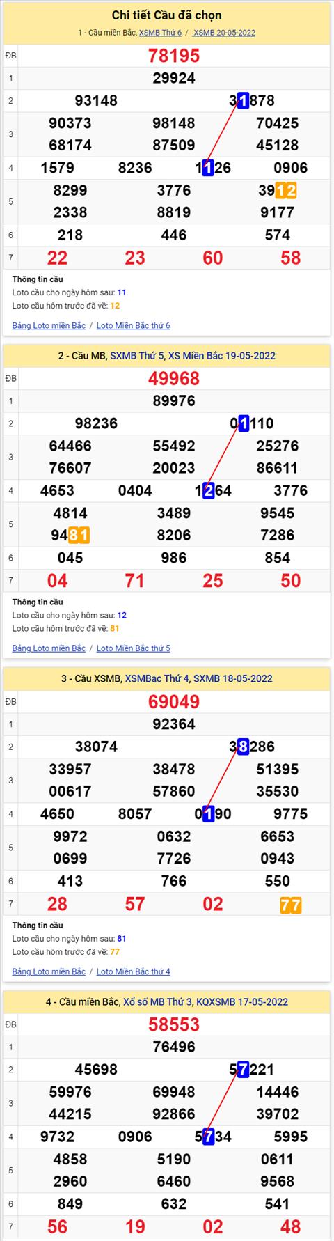 Lô kép XSMB 21052022 - Phân tích lô kép Miền Bắc ngày 2105 Thứ 7 hình ảnh 2 Lo kep XSMB 21052022 - Phan tich lo kep Mien Bac ngay 2105 Thu 7 hinh anh 2