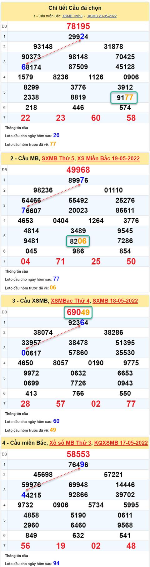 Phân tích XSMB 215 thứ 7 - Tham khảo XSMB thứ 7 ngày 215 hình ảnh 2 Phan tich XSMB 215 thu 7 - Tham khao XSMB thu 7 ngay 215 hinh anh 2