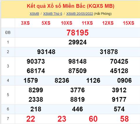Phân tích XSMB 215 thứ 7 - Tham khảo XSMB thứ 7 ngày 215 hình ảnh Phan tich XSMB 215 thu 7 - Tham khao XSMB thu 7 ngay 215 hinh anh
