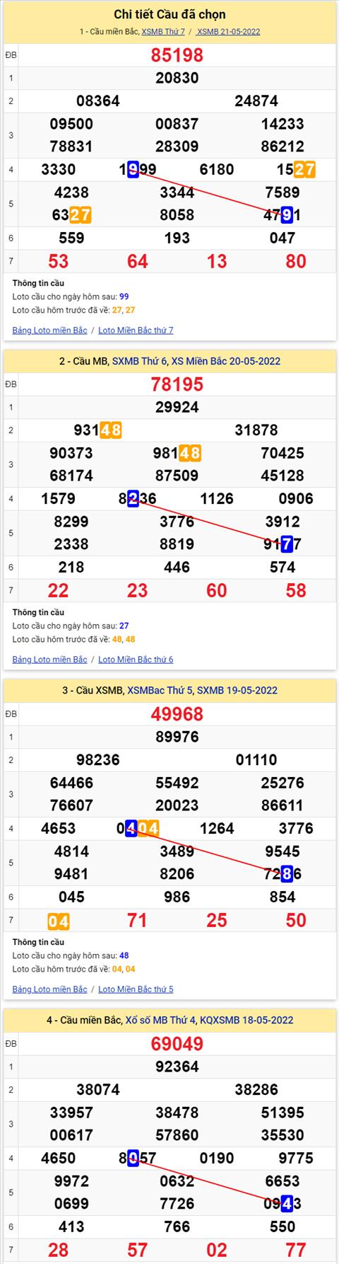 Lo kep XSMB 22052022 - Phan tich lo kep Mien Bac ngay 2205 Chu nhat hinh anh 3