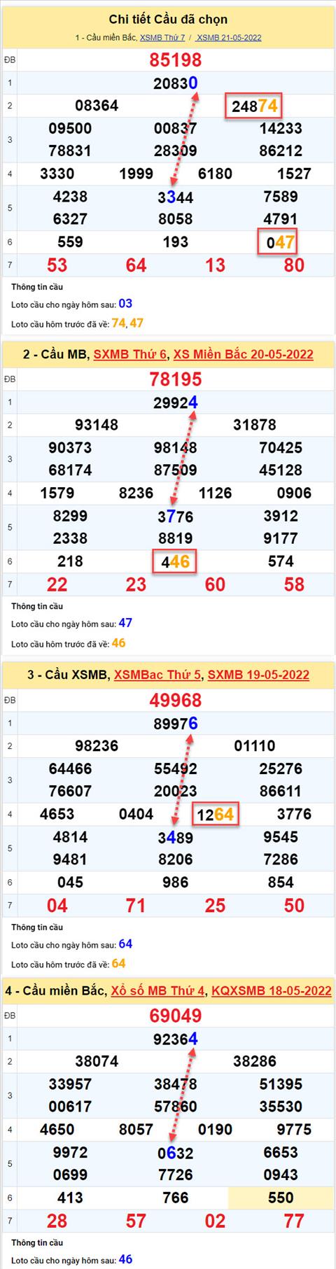 Phan tich XSMB 225 chu nhat - Tham khao XSMB chu nhat ngay 225 hinh anh 2