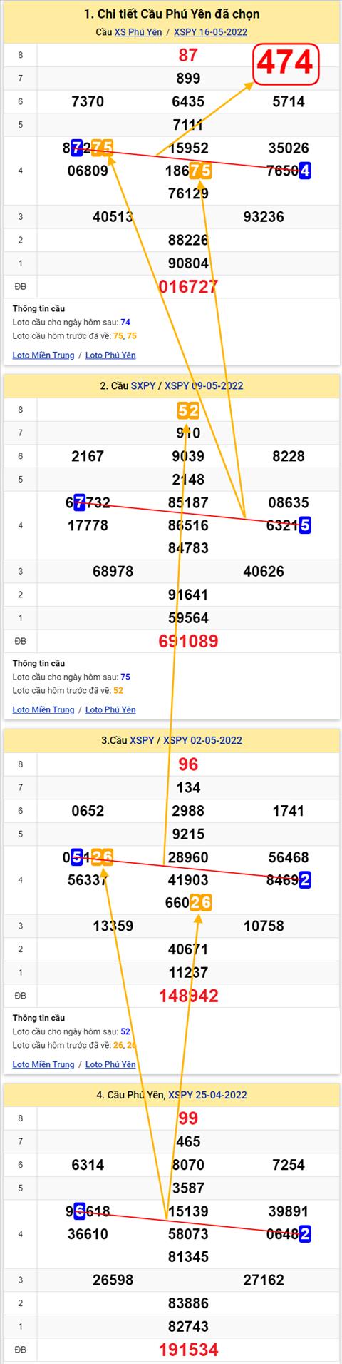 Thống kê XSMT 23052022 - Phân tích Xổ số Miền Trung 23-05 Thứ 2 hình ảnh 2 Thong ke XSMT 23052022 - Phan tich Xo so Mien Trung 23-05 Thu 2 hinh anh 2