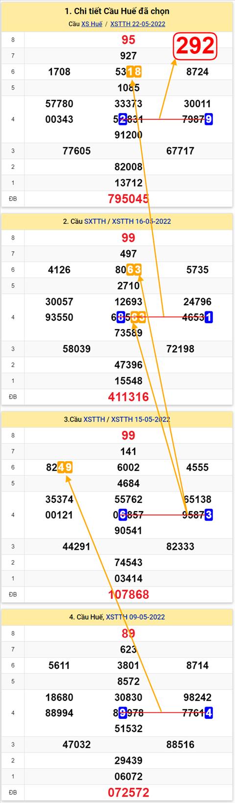 Thống kê XSMT 23052022 - Phân tích Xổ số Miền Trung 23-05 Thứ 2 hình ảnh Thong ke XSMT 23052022 - Phan tich Xo so Mien Trung 23-05 Thu 2 hinh anh