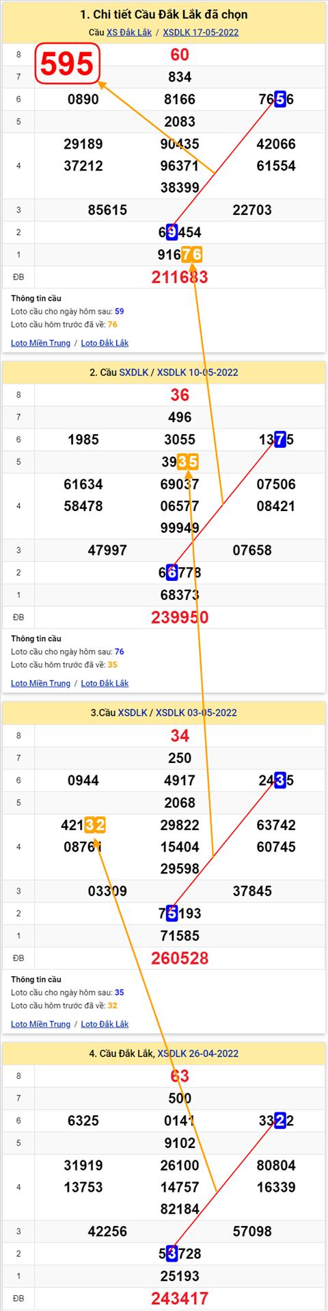 Thong ke XSMT 24052022 - Phan tich xo so Mien Trung 24-05 Thu 3 hinh anh