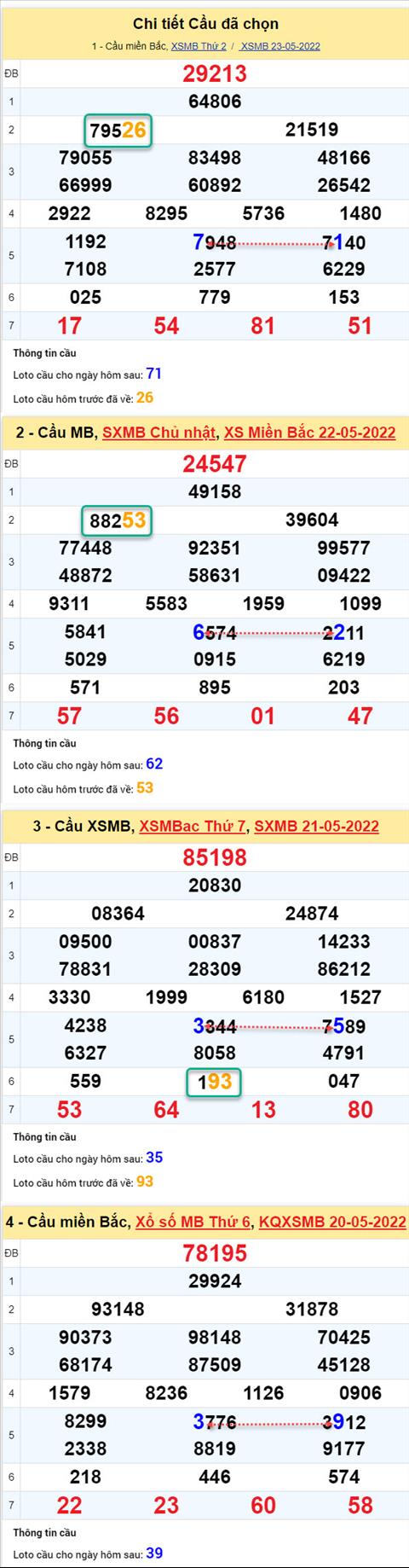Phan tich XSMB 245 thu 3 - Tham khao XSMB thu 3 ngay 245 hinh anh 2