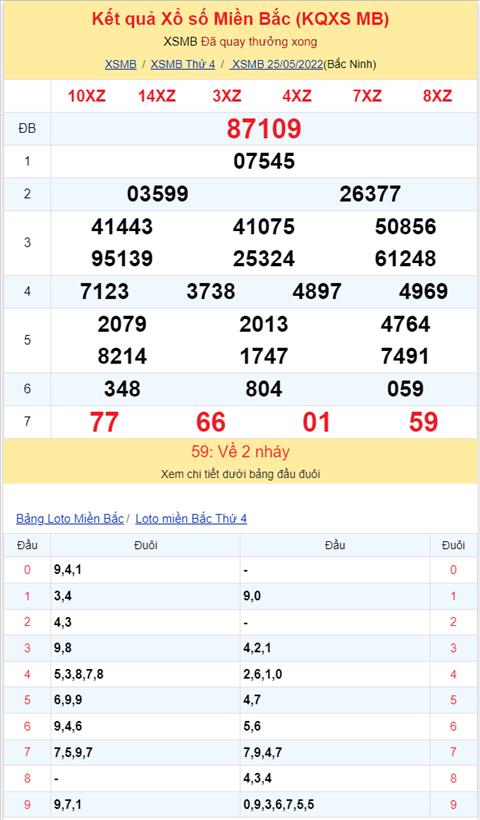 Bình luận KQXSMB 25052022 đặc biệt về xỉu thông 3 ngày hình ảnh 2 Binh luan KQXSMB 25052022 dac biet ve xiu thong 3 ngay hinh anh 2