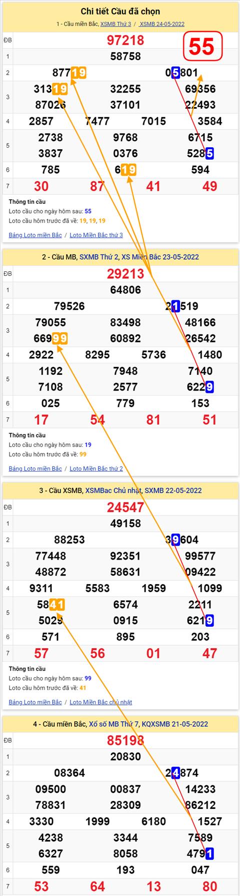 Lô kép XSMB 25052022 - Phân tích lô kép Miền Bắc ngày 2505 Thứ 4 hình ảnh Lo kep XSMB 25052022 - Phan tich lo kep Mien Bac ngay 2505 Thu 4 hinh anh