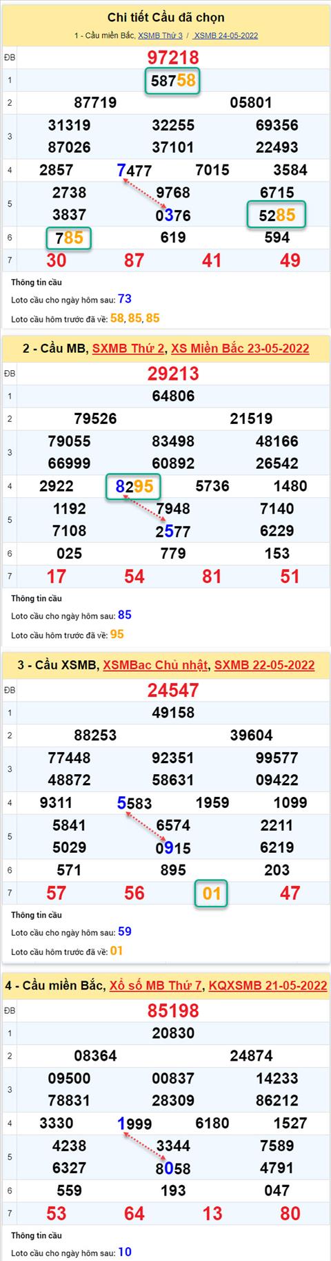 Phân tích XSMB 255 thứ 4 - Tham khảo XSMB thứ 4 ngày 255 hình ảnh 2 Phan tich XSMB 255 thu 4 - Tham khao XSMB thu 4 ngay 255 hinh anh 2