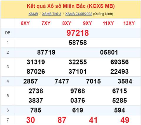 Phân tích XSMB 255 thứ 4 - Tham khảo XSMB thứ 4 ngày 255 hình ảnh Phan tich XSMB 255 thu 4 - Tham khao XSMB thu 4 ngay 255 hinh anh