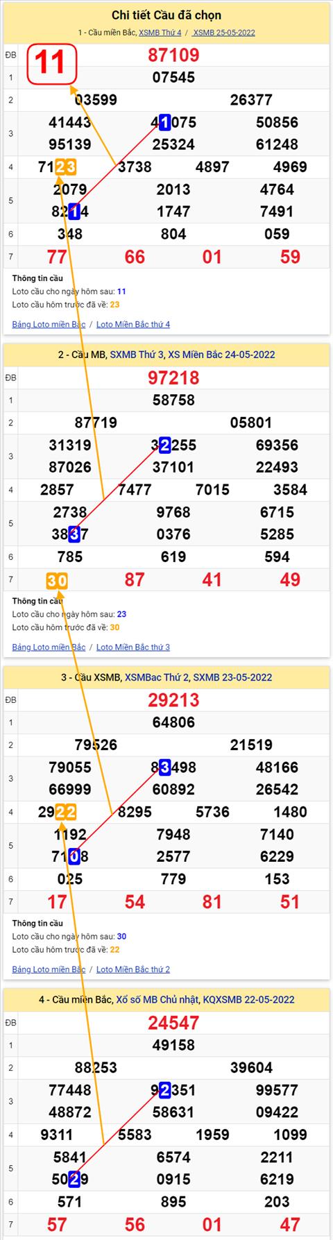 Lô kép XSMB 26052022 - Phân tích lô kép Miền Bắc ngày 2605 Thứ 5 hình ảnh 3 Lo kep XSMB 26052022 - Phan tich lo kep Mien Bac ngay 2605 Thu 5 hinh anh 3