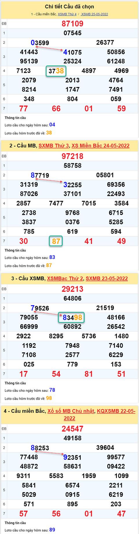 Phân tích XSMB 265 thứ 5 - Tham khảo XSMB thứ 5 ngày 265 hình ảnh 2 Phan tich XSMB 265 thu 5 - Tham khao XSMB thu 5 ngay 265 hinh anh 2