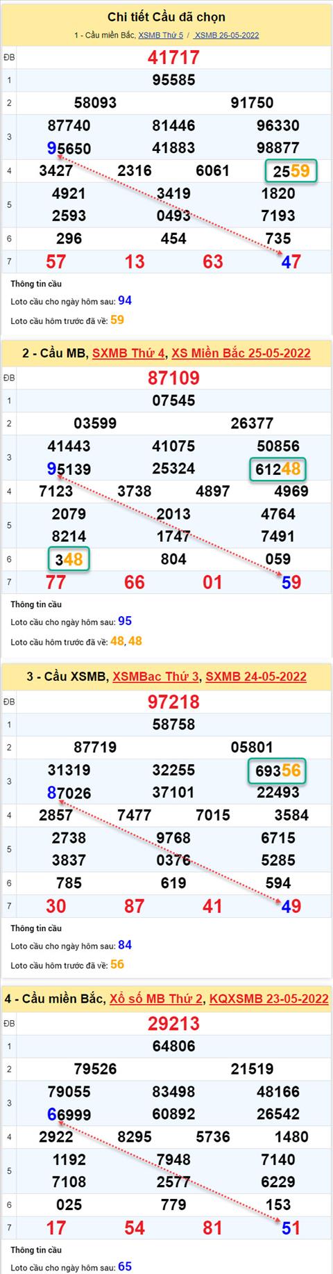 Phân tích XSMB 275 thứ 6 - Tham khảo XSMB thứ 6 ngày 275 hình ảnh 2 Phan tich XSMB 275 thu 6 - Tham khao XSMB thu 6 ngay 275 hinh anh 2
