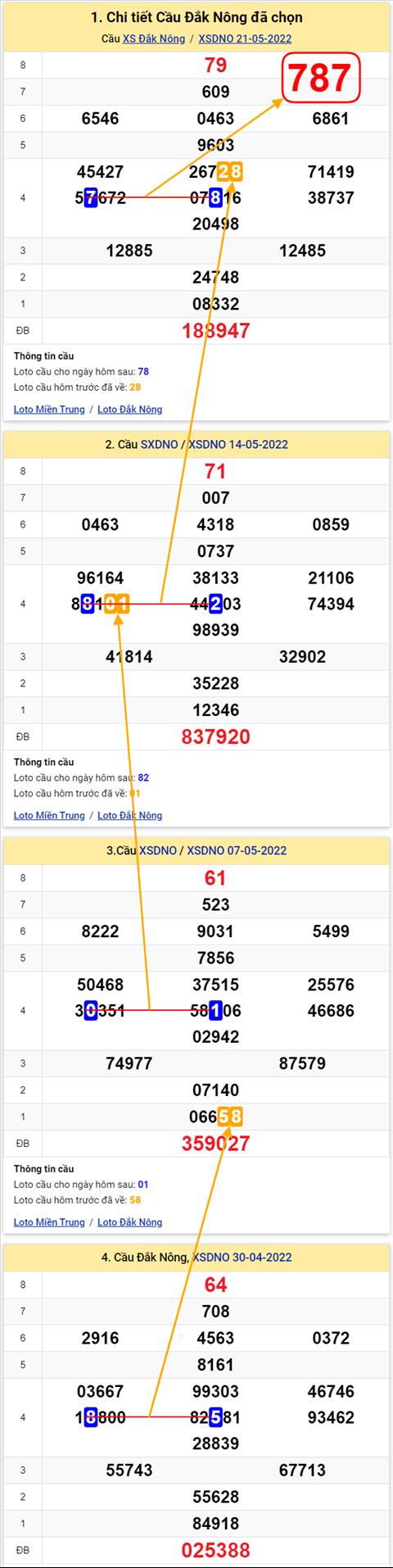Thống kê XSMT 28052022 - Phân tích Xổ số Miền Trung 28-05 Thứ 7 hình ảnh 2 Thong ke XSMT 28052022 - Phan tich Xo so Mien Trung 28-05 Thu 7 hinh anh 2