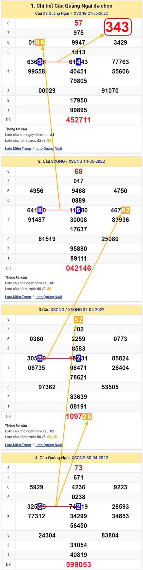 Thống kê XSMT 28052022 - Phân tích Xổ số Miền Trung 28-05 Thứ 7 hình ảnh Thong ke XSMT 28052022 - Phan tich Xo so Mien Trung 28-05 Thu 7 hinh anh
