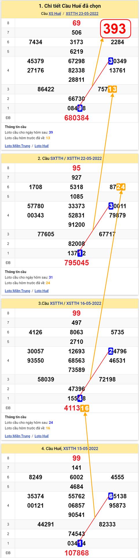 Thống kê XSMT 29052022 - Phân tích Xổ số Miền Trung 29-05 Chủ nhật hình ảnh Thong ke XSMT 29052022 - Phan tich Xo so Mien Trung 29-05 Chu nhat hinh anh