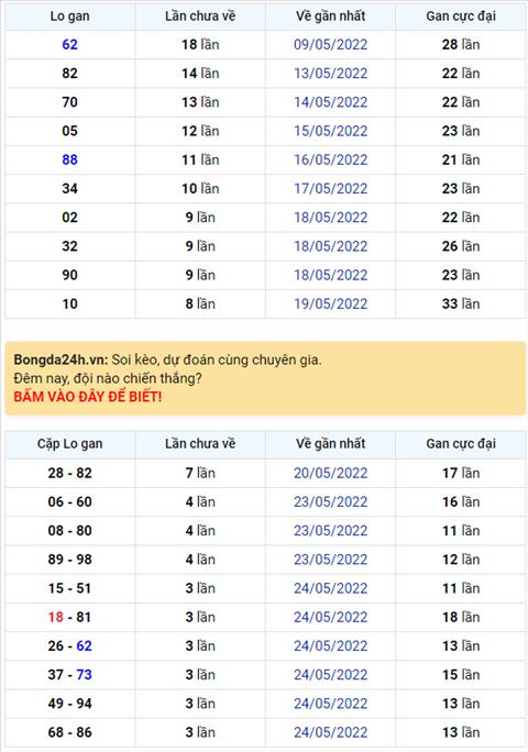 Binh luan KQXSMB 28052022 dac biet da chuyen qua ve xiu hinh anh