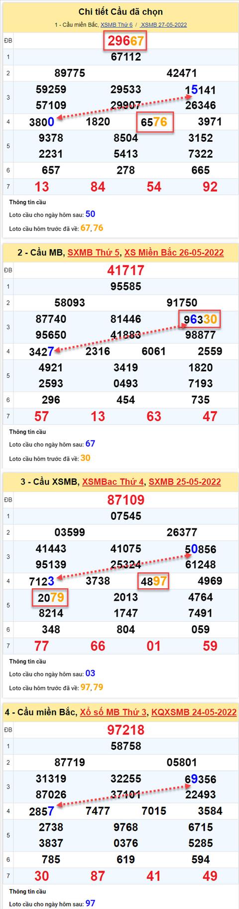 Phân tích XSMB 285 thứ 7 - Tham khảo XSMB thứ 7 ngày 285 hình ảnh 2 Phan tich XSMB 285 thu 7 - Tham khao XSMB thu 7 ngay 285 hinh anh 2